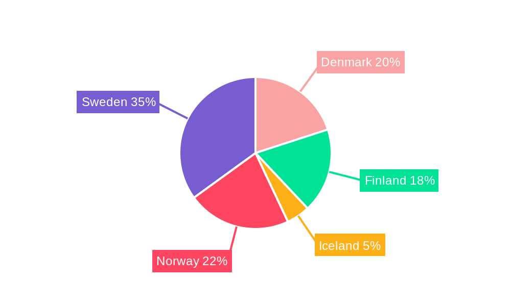 Nordics Courier, Express, and Parcel (CEP) Market Regional Share