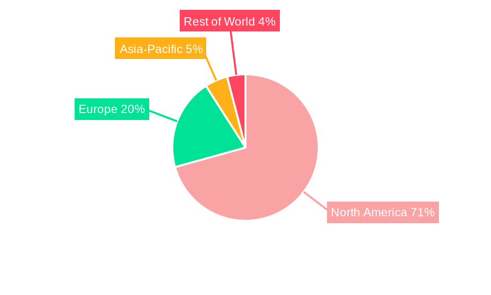 North America Agricultural Chemical Packaging Industry Regional Share