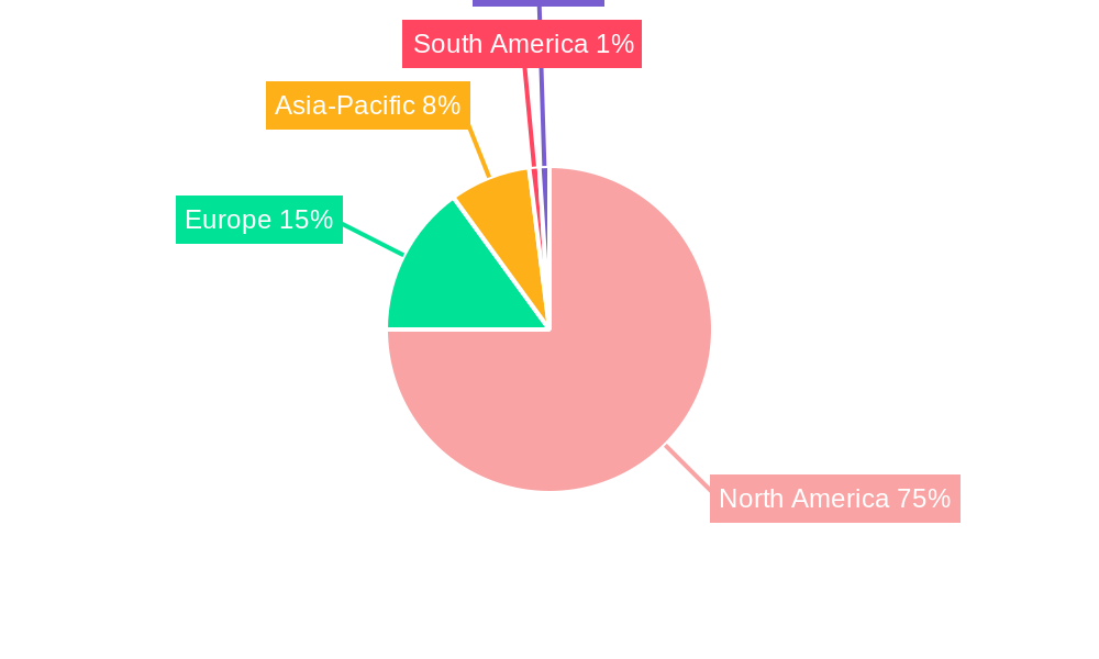 North America Agricultural Irrigation Machinery Market Regional Share
