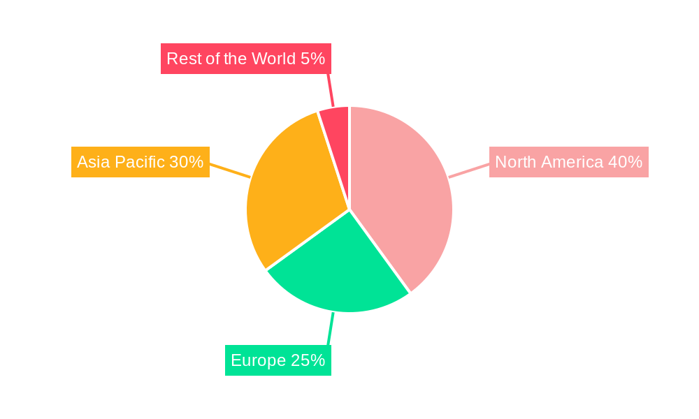 North America Atomic Layer Deposition Market Regional Share