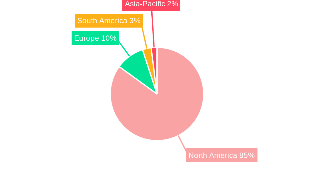 North America Bio-ethanol Industry Regional Share