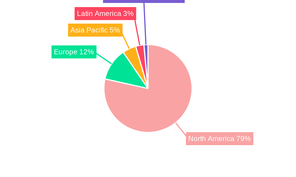 North America Breakfast Cereals Market Regional Share