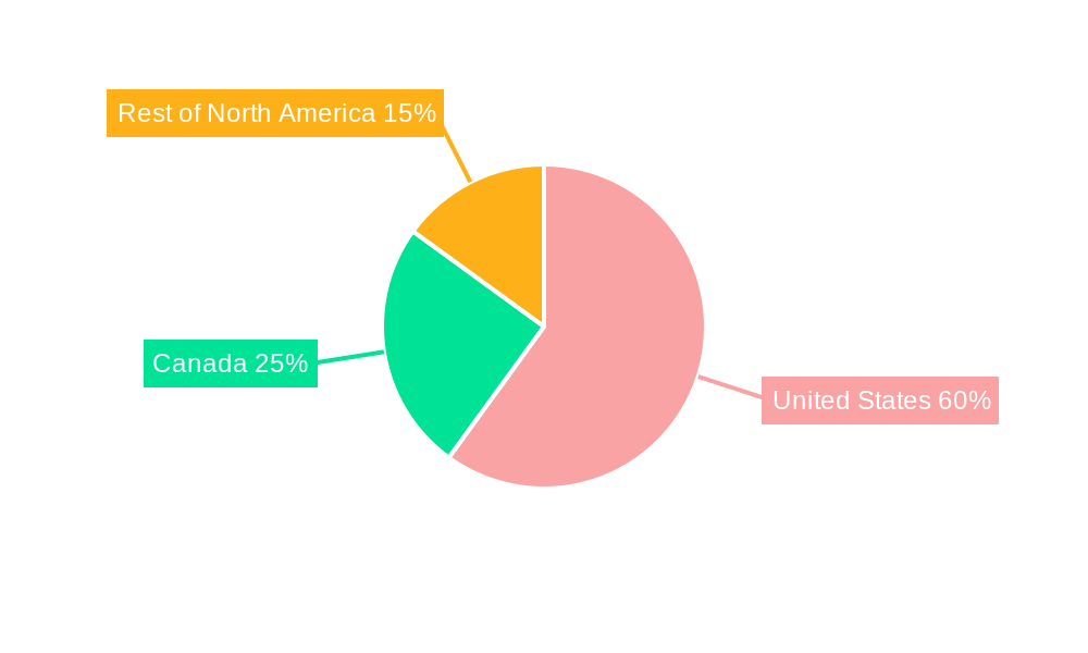 North America Centrifugal Compressor Market Regional Share