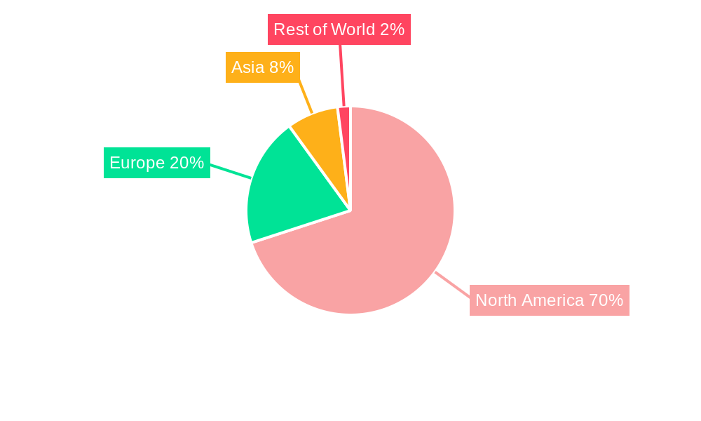 North America Container Terminal Operations Market Regional Share