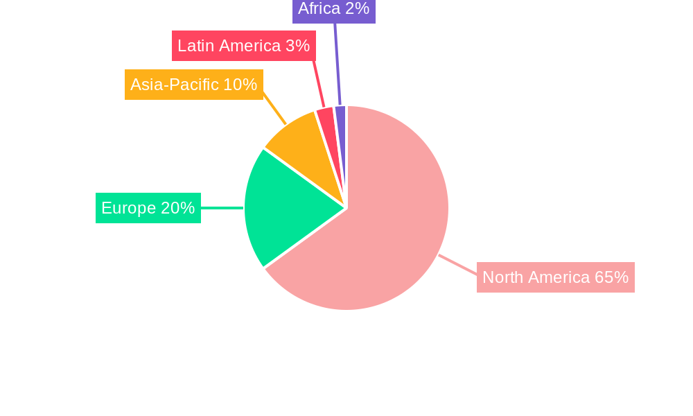 North America Crop Protection Chemicals Industry Regional Share