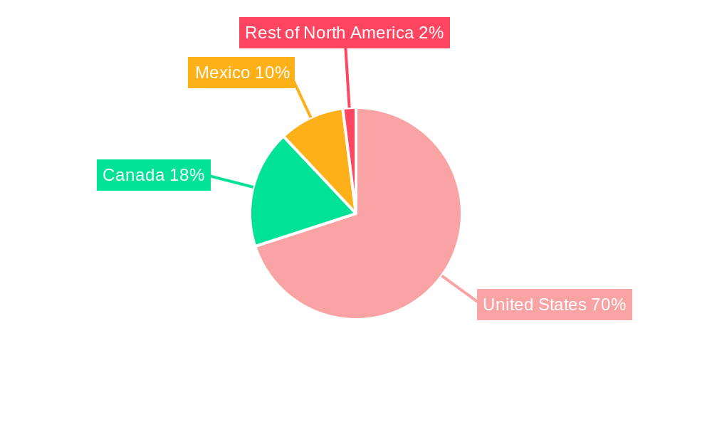 North America Flavors & Fragrances Market Regional Share