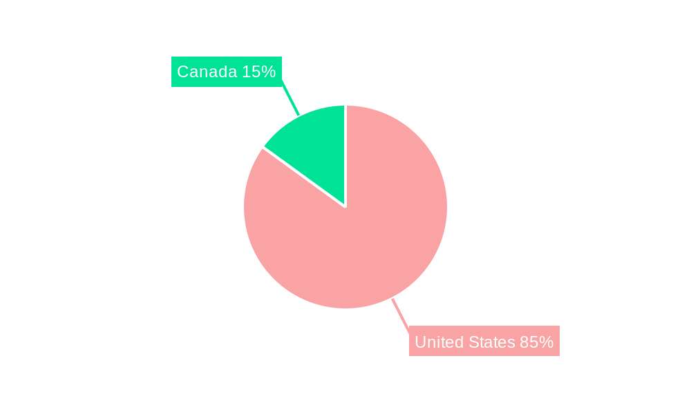North America High-End Furniture Market Regional Share