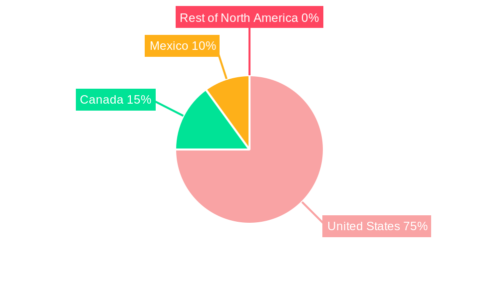 North America Modular Housing Industry Regional Share