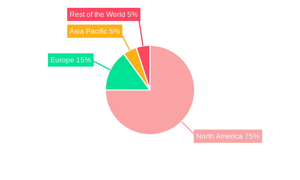 North America Motorhome Industry Regional Share