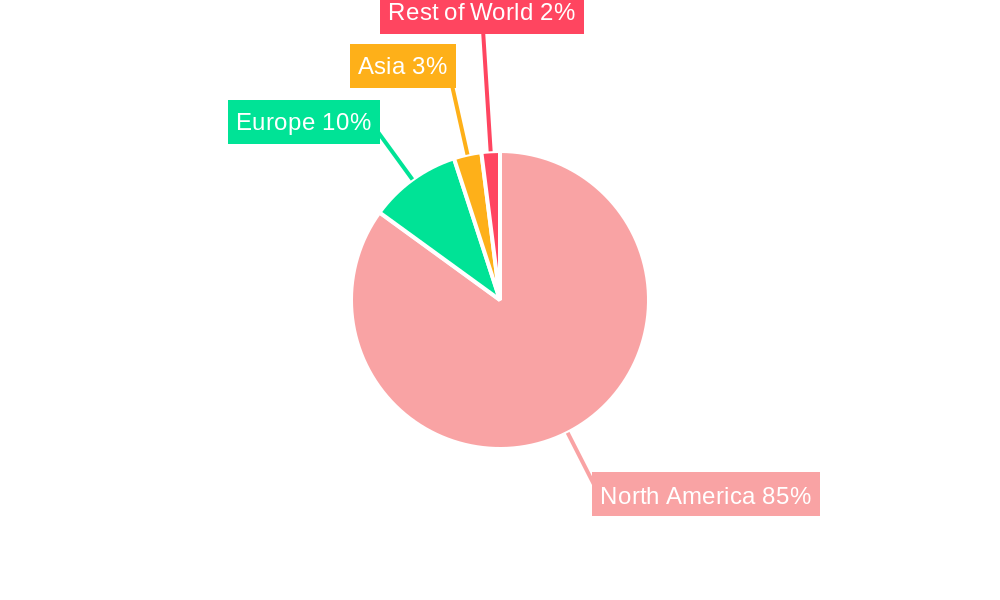 North America Pasta And Noodles Market Regional Share