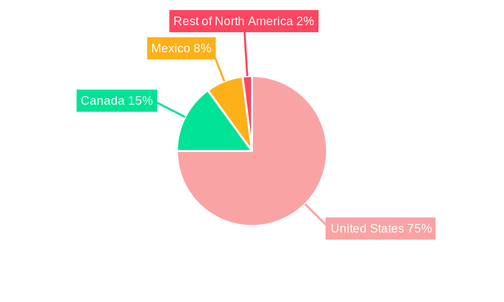 North America Pet Treats Market Regional Share