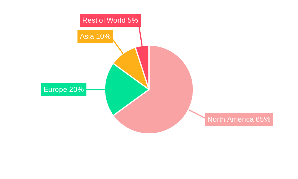 North America Shipping Agency Market Regional Share
