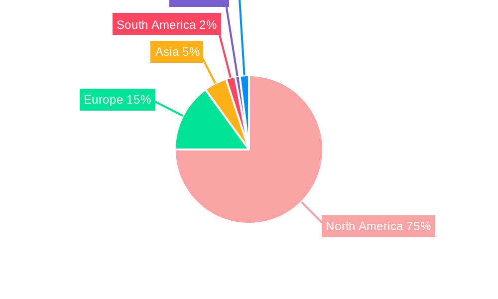 North America Tomato Seed Market Regional Share