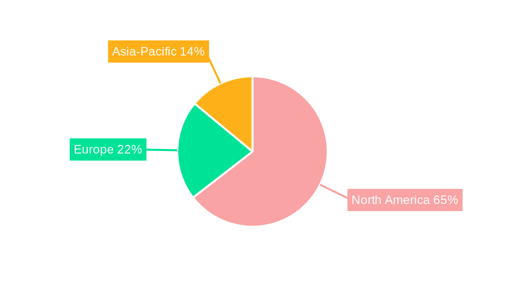 North America Trace Detection Screening Market Regional Share