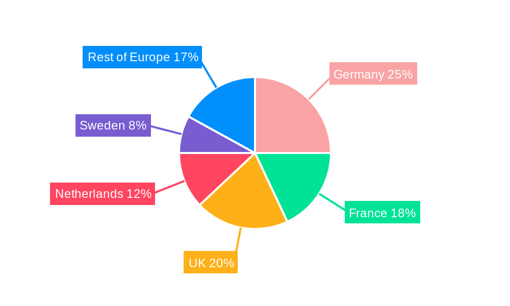 North Europe Green Energy Industry Regional Share