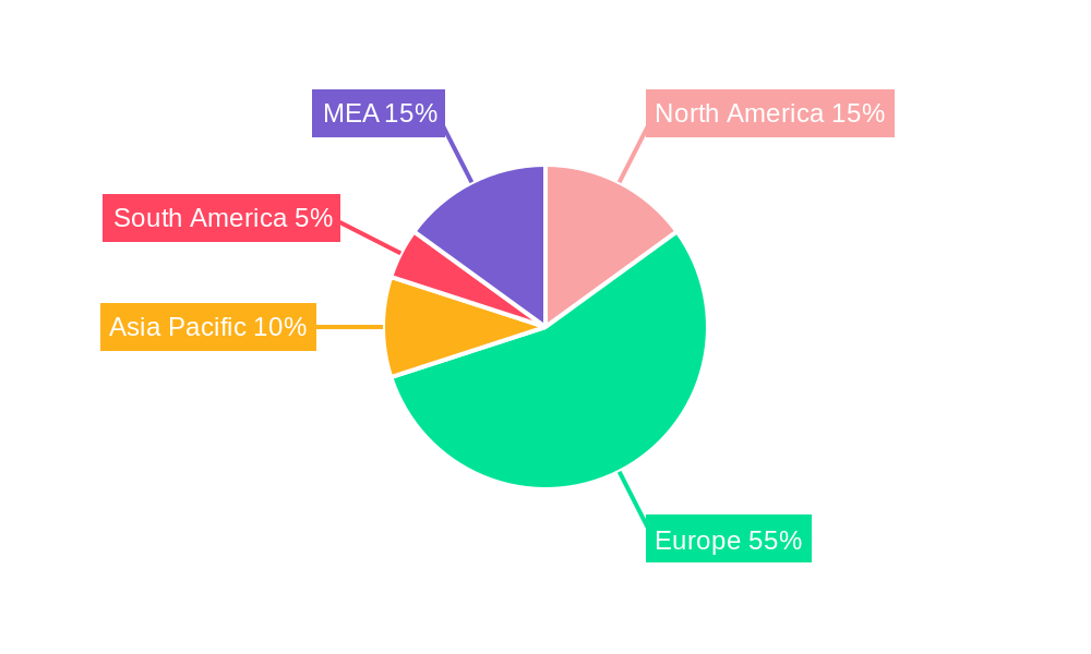 North Sea Offshore Support Vessels Industry Regional Share