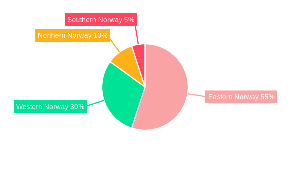 Norway Automotive Lubricants Industry Regional Share
