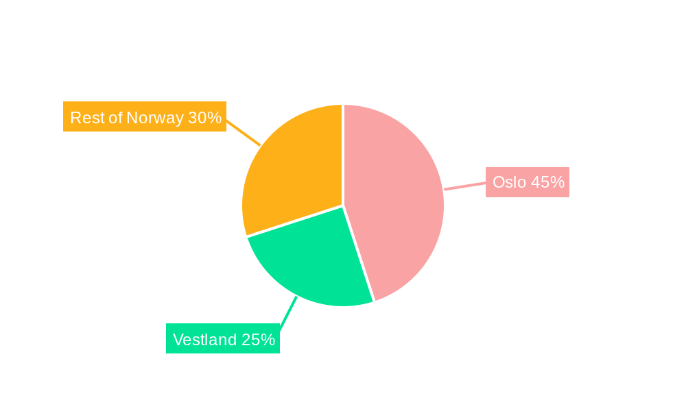 Norway Data Center Market Regional Share