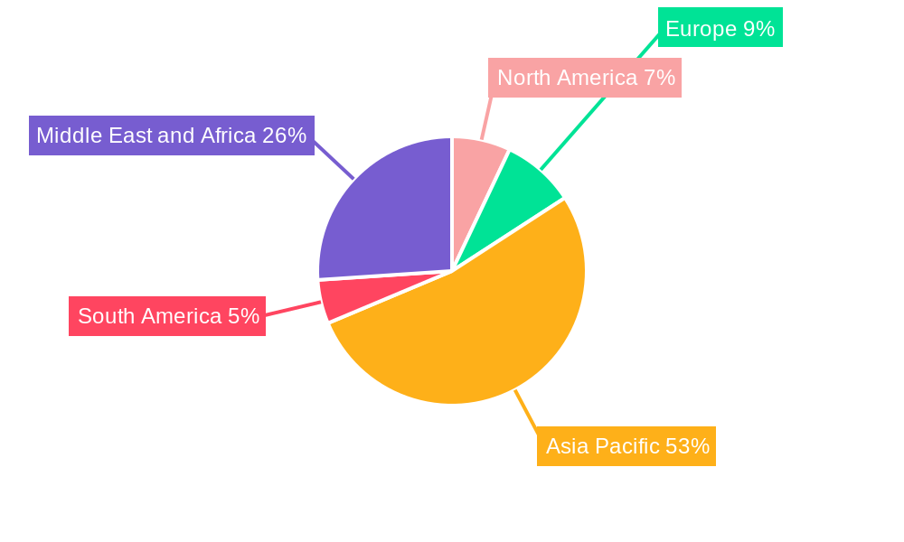Nutmeg Market Regional Share