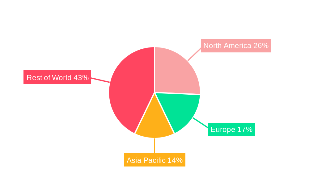 OBGYN EHR Market Regional Share