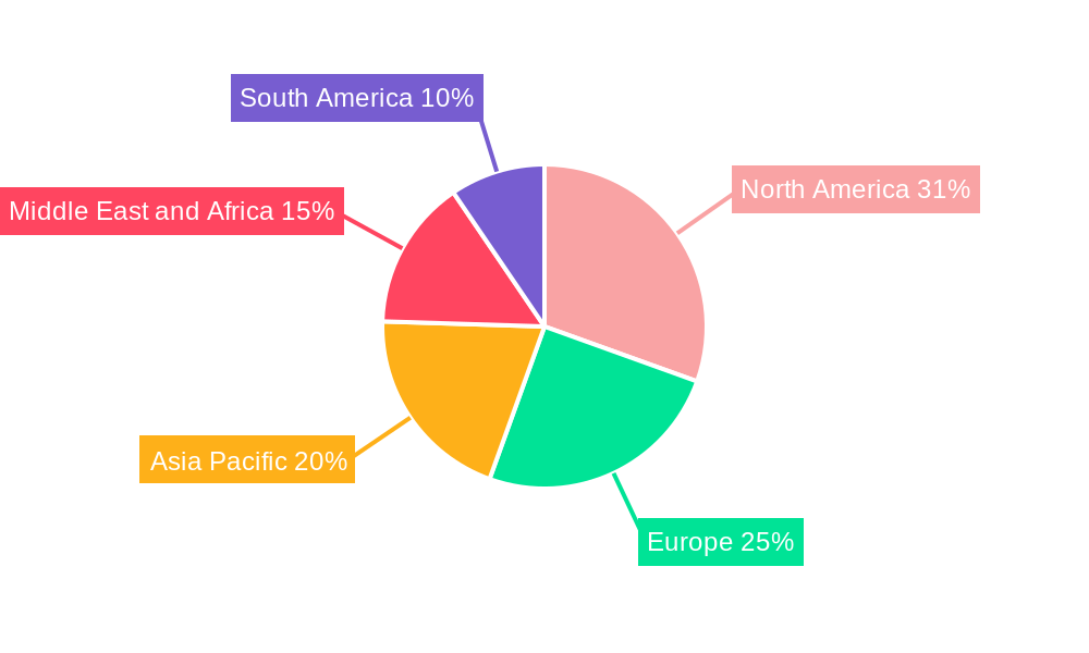 Oil & Gas Static And Rotating Equipment Market Regional Share