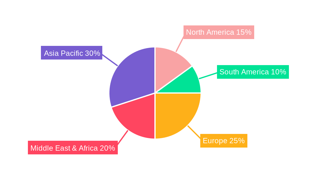 Oil and Gas Industry in Malaysia Market Share by Region - Global Geographic Distribution