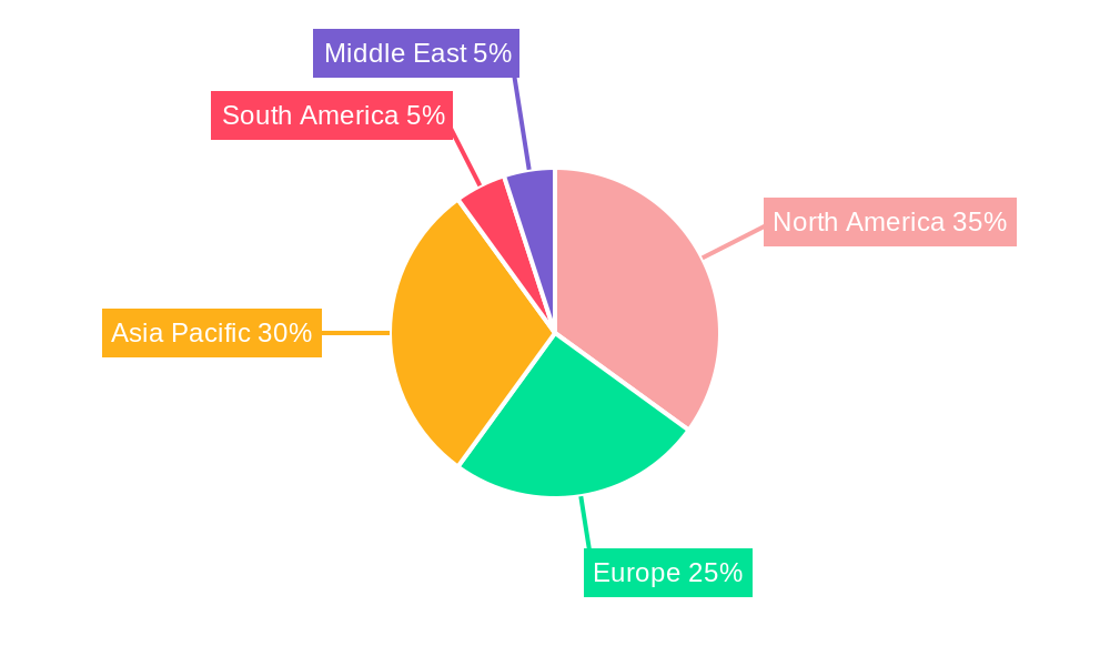 Online Cosmetics Industry Regional Share