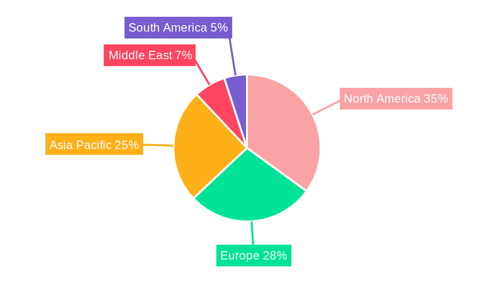 Online Freight Forwarding Platform Industry Regional Share