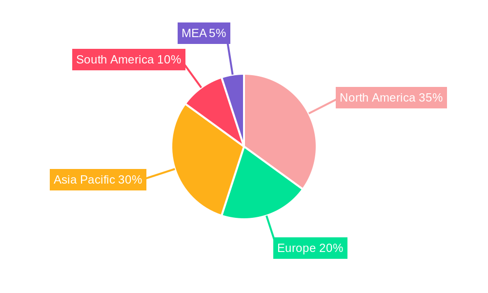 Open Hole Logging Services Market Regional Share