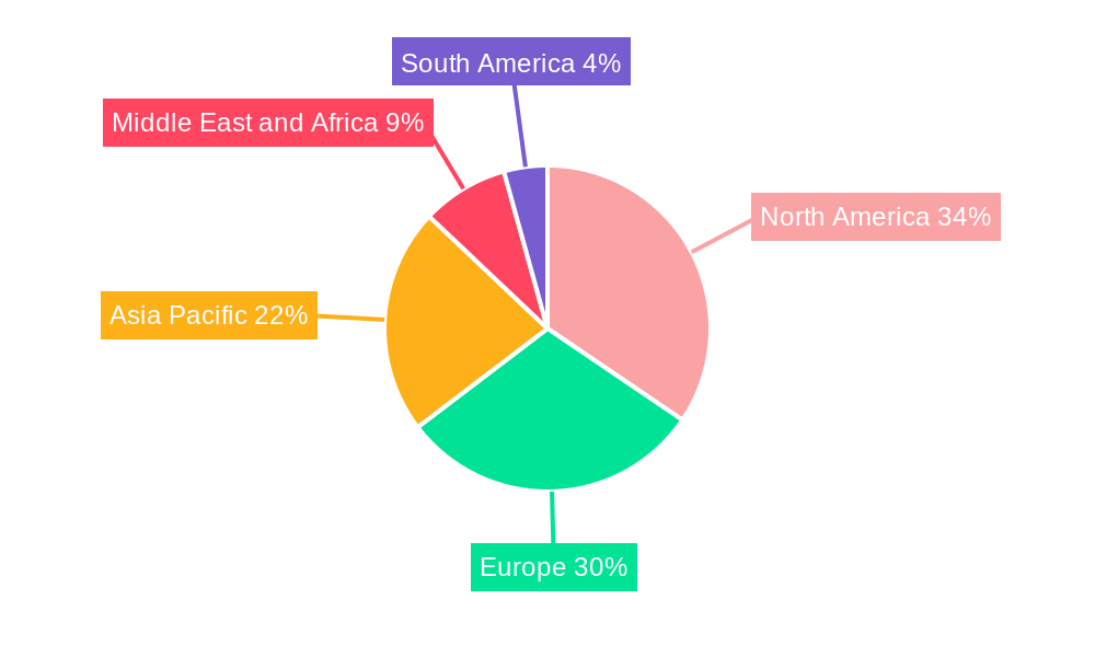 Operating Microscope Industry Regional Share