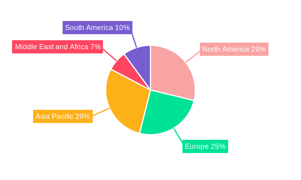 Ophthalmic Lasers Industry Regional Share