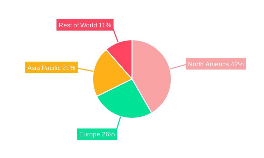 Oral Mucositis Market Regional Share