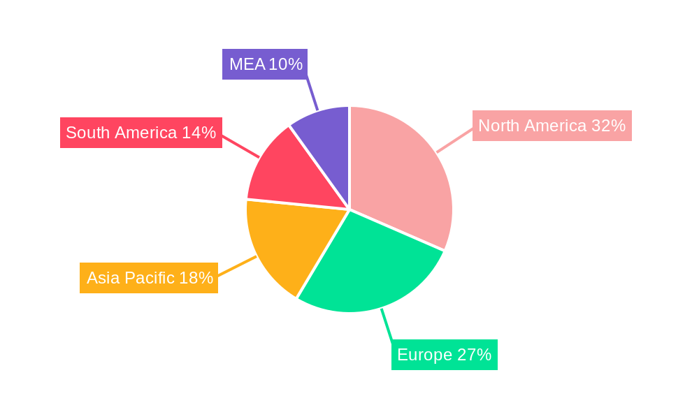 Organic Banana Market Regional Share