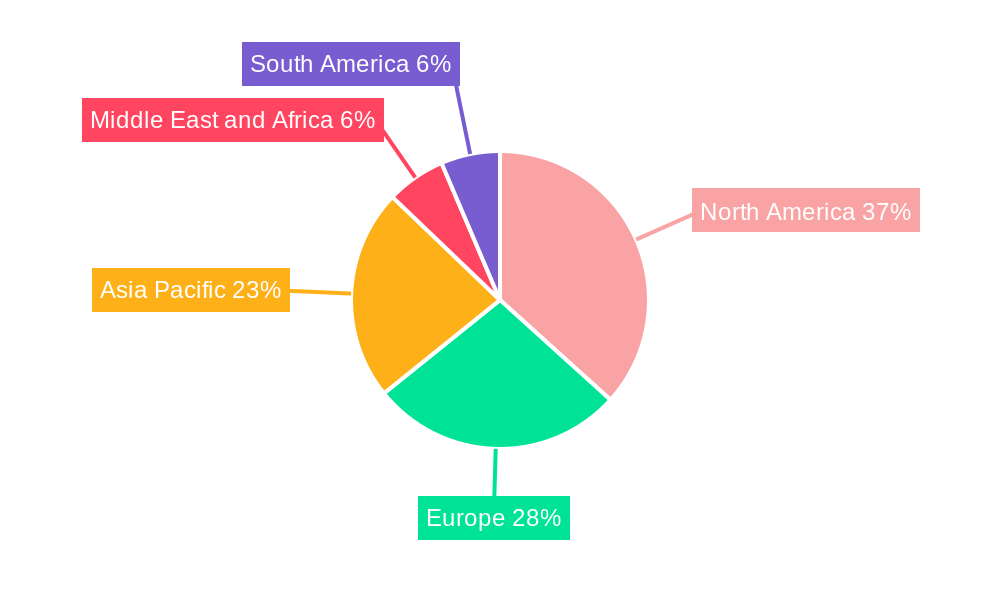 PET Scanner Industry Regional Share