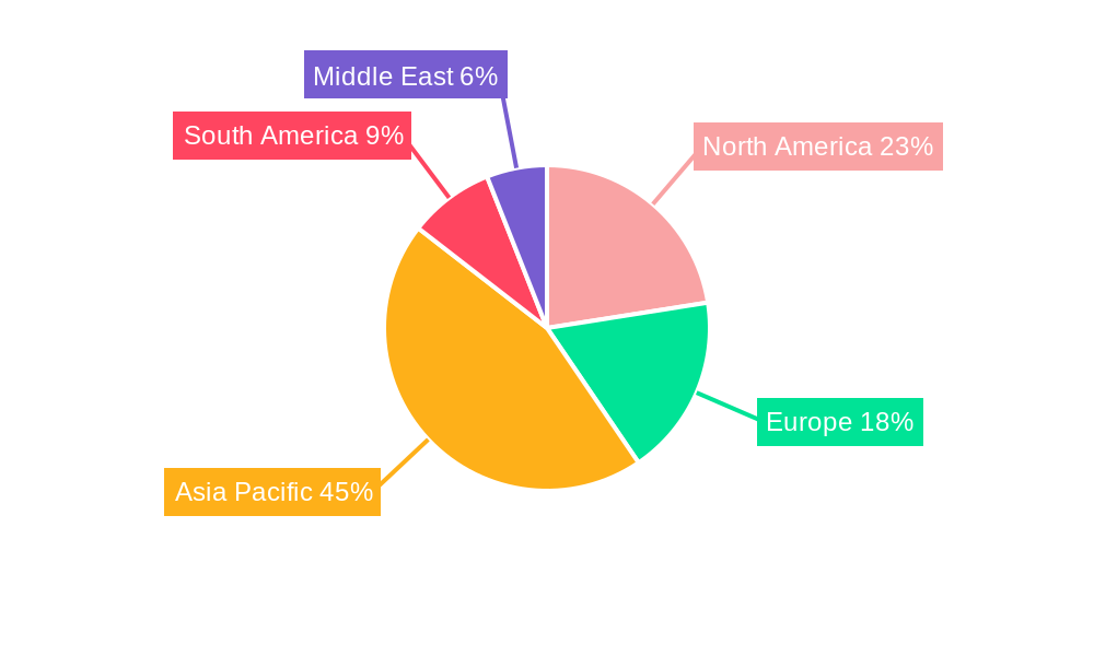 Packaged Rice Industry Regional Share