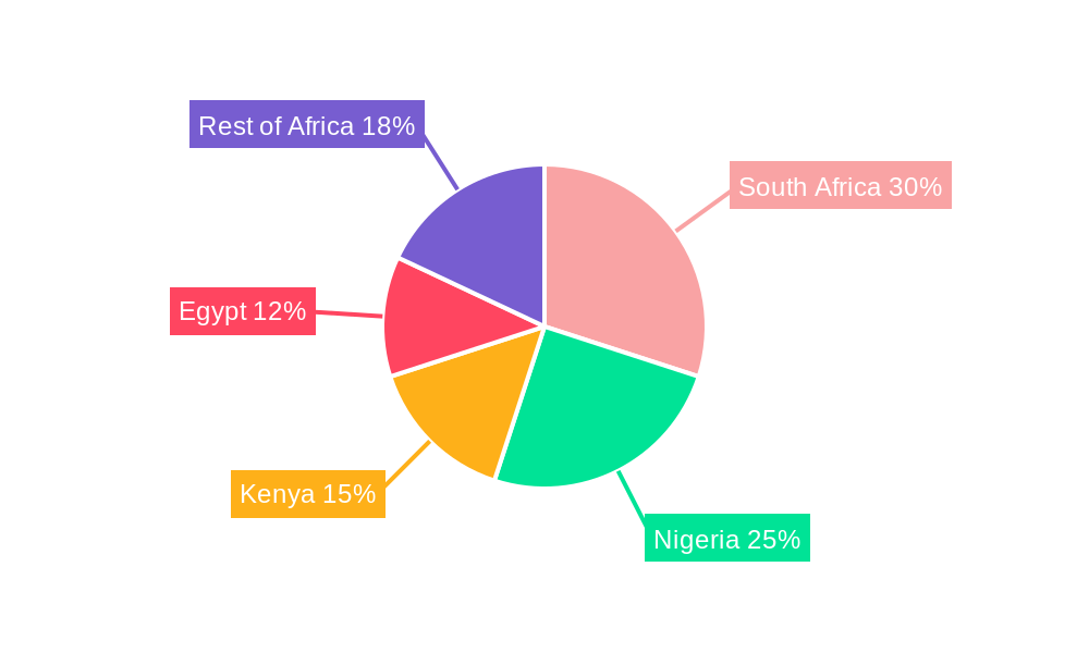 Packaging Industry in Africa Regional Share