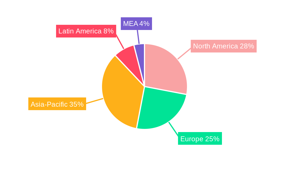 Packaging Market Regional Share