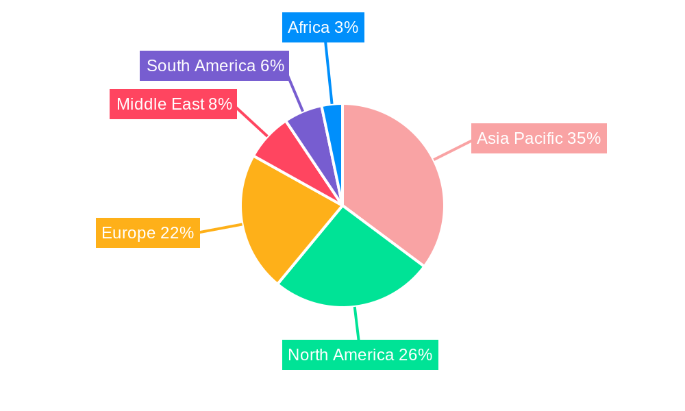 Paints and Coatings Market Regional Share