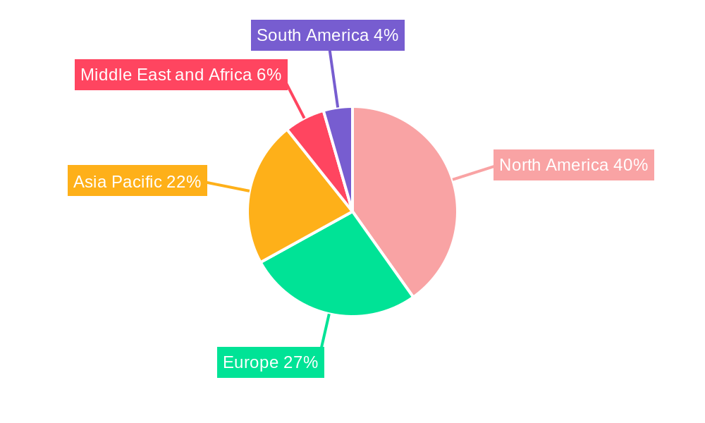 Patient Access Software Market Regional Share