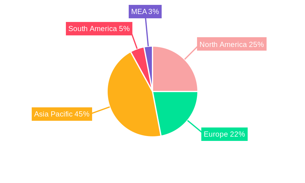 Permanent Magnet Industry Regional Share