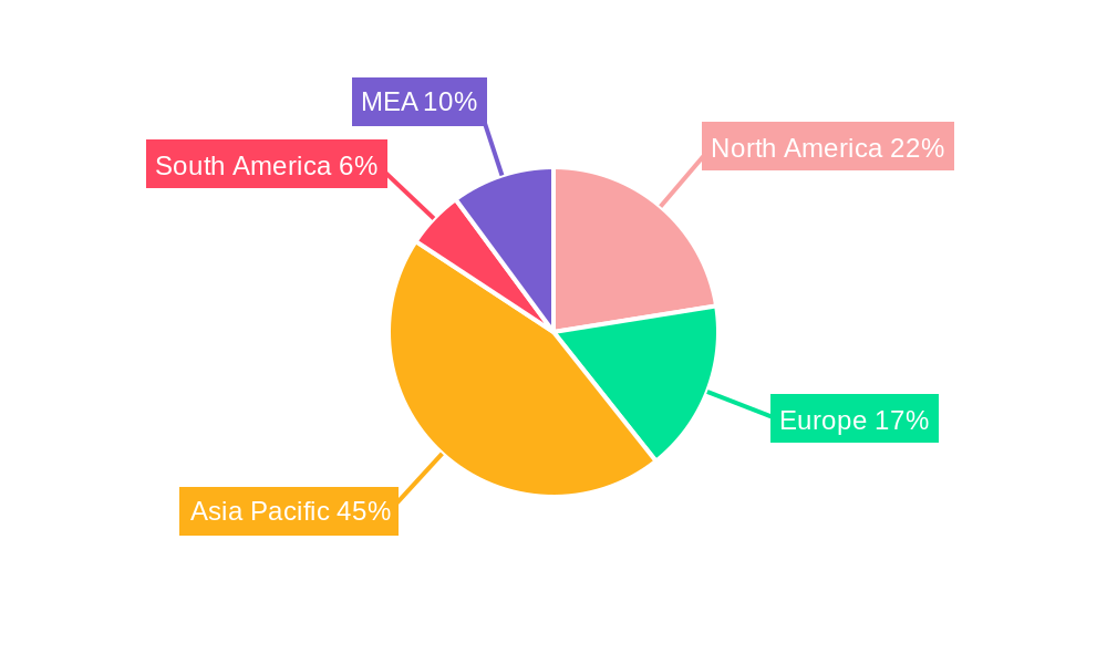 Persimmon Industry Regional Share