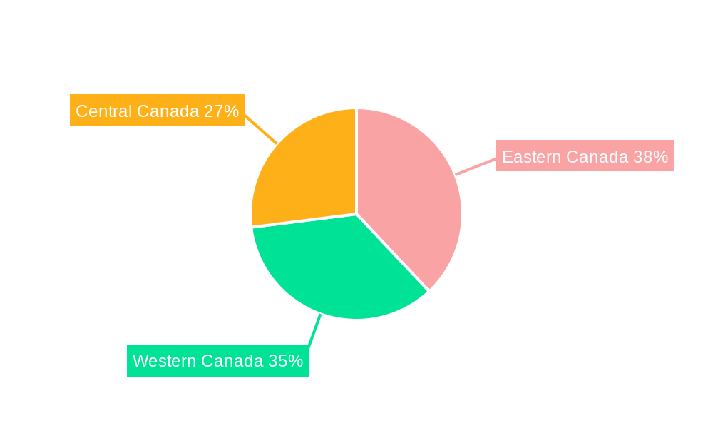 Pet Food Market in Canada Regional Share