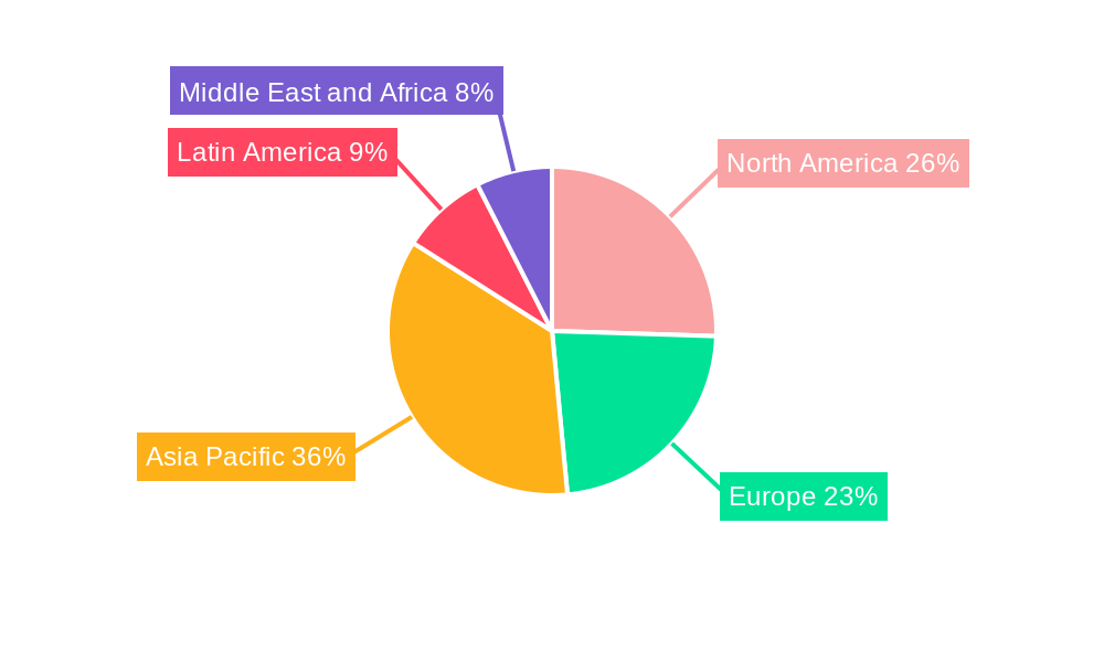 Pet Packaging Industry Regional Share