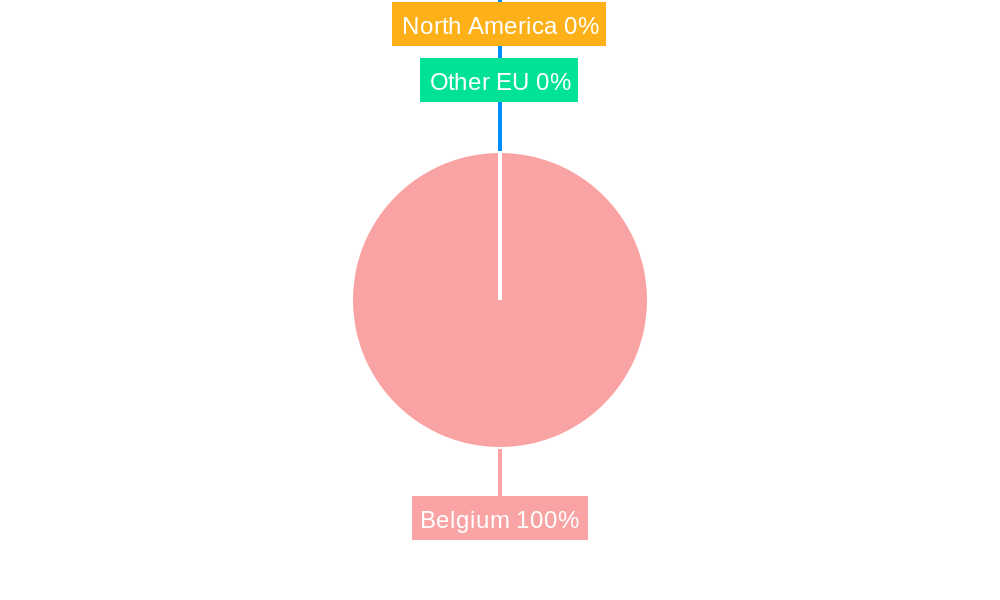 Pharma Market Belgique Regional Share
