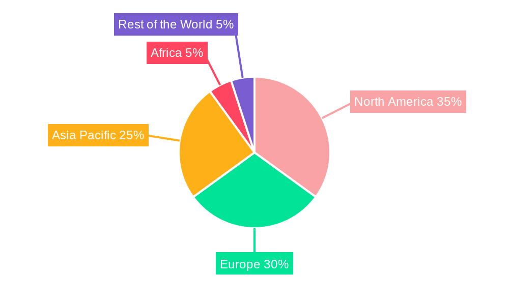 Pharmaceutical Blister Packaging Market Regional Share