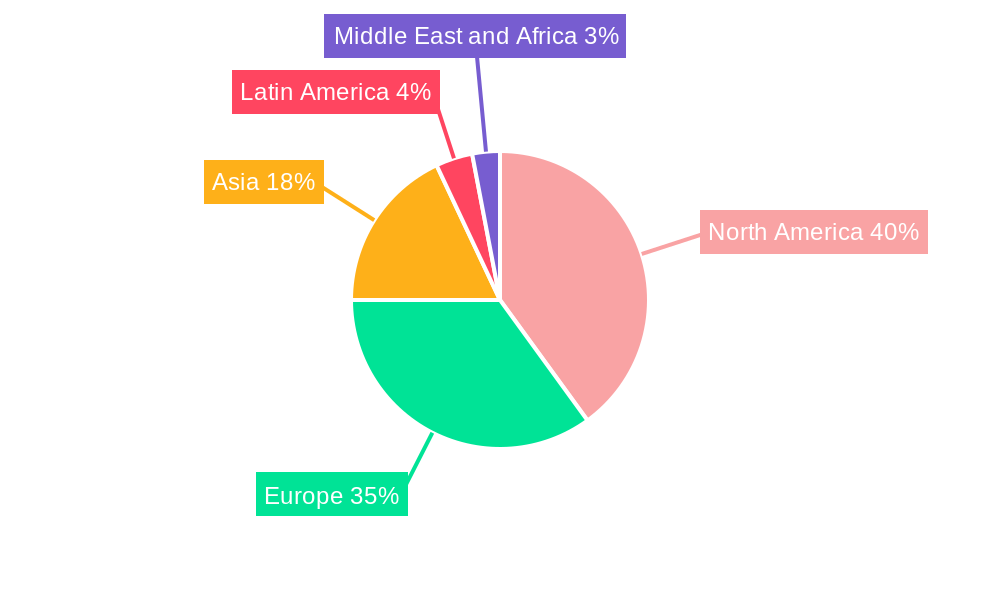 Pharmaceutical CMO Market Regional Share