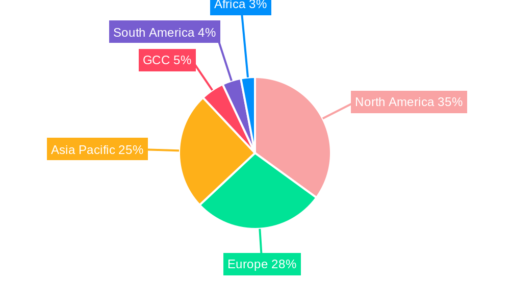 Pharmaceutical Warehousing Market Regional Share