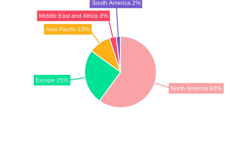 Pharmacy Benefit Management Industry Regional Share