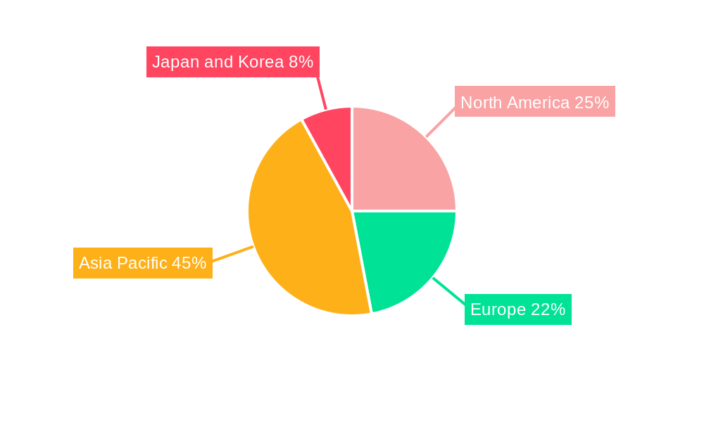 Plastic Film Capacitors Market Regional Share