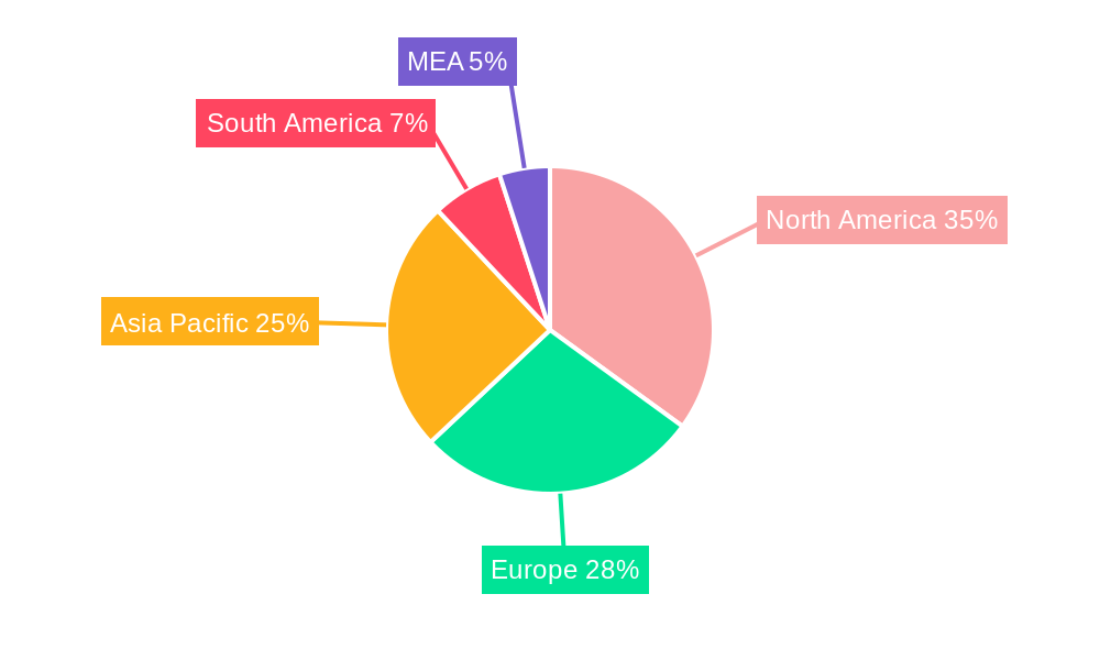 Platinum Nanoparticles Market Regional Share